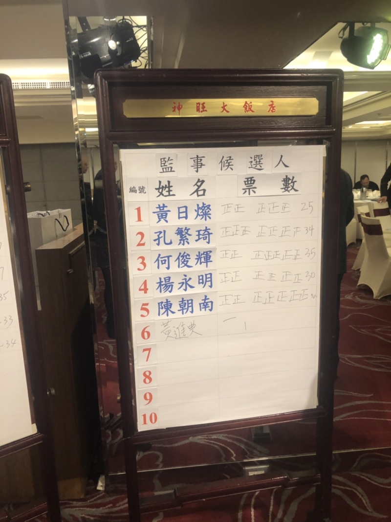 理、監事選舉-監事投票結果