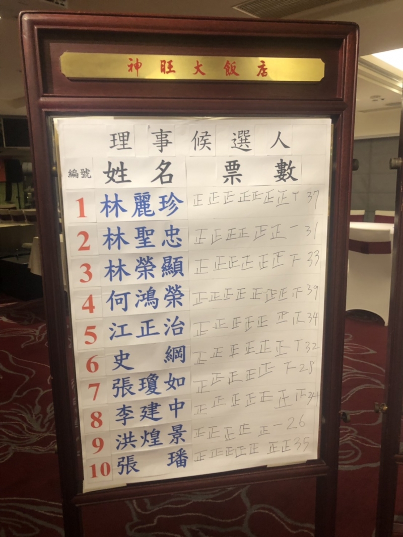 理、監事選舉-監事投票結果