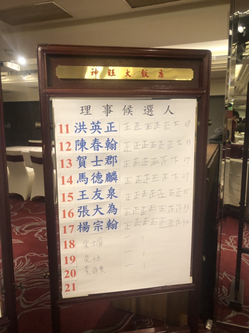 理、監事選舉-監事投票結果